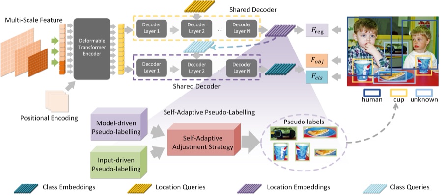CAT framework from the paper